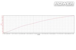 Audi A3 2.0TFSI Quattro 950WHP